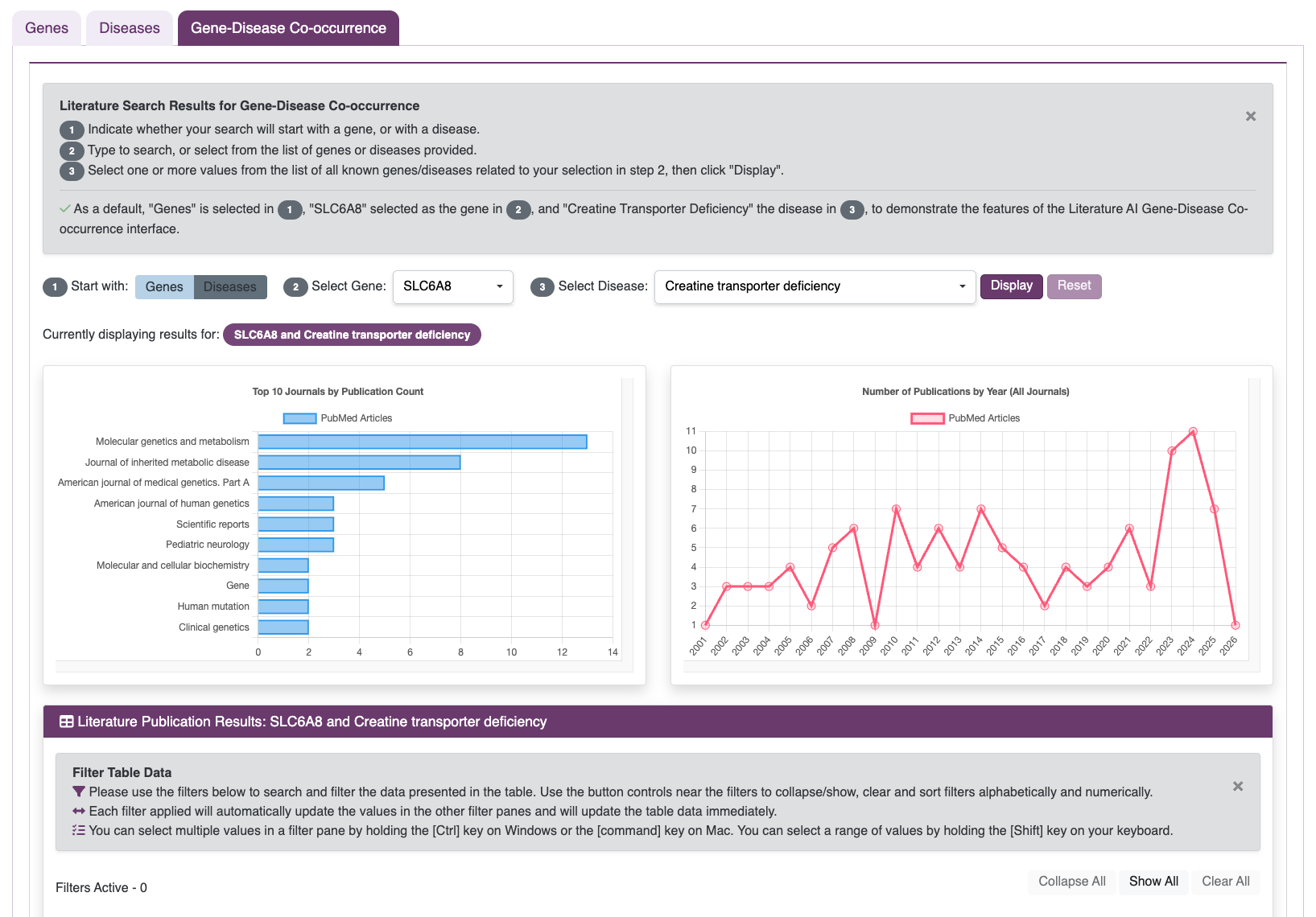 Browse Gene–Disease Co-occurrence Publications