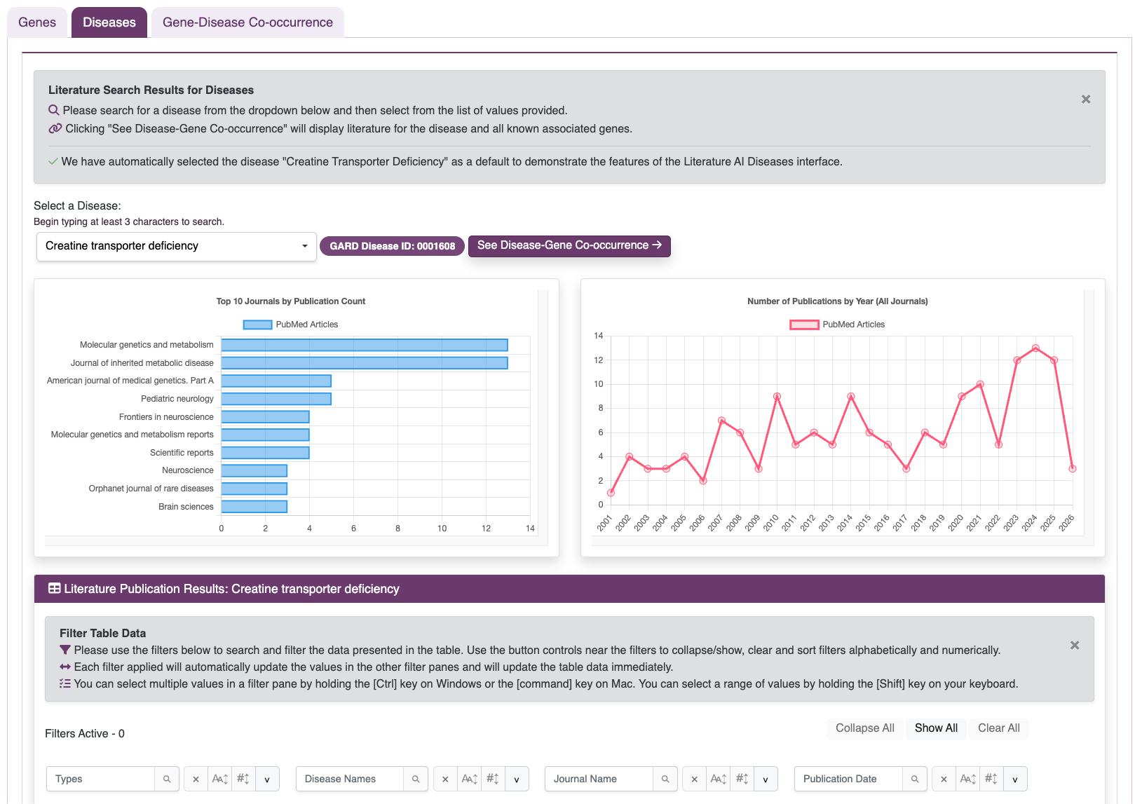 Browse Disease-Focused Publications