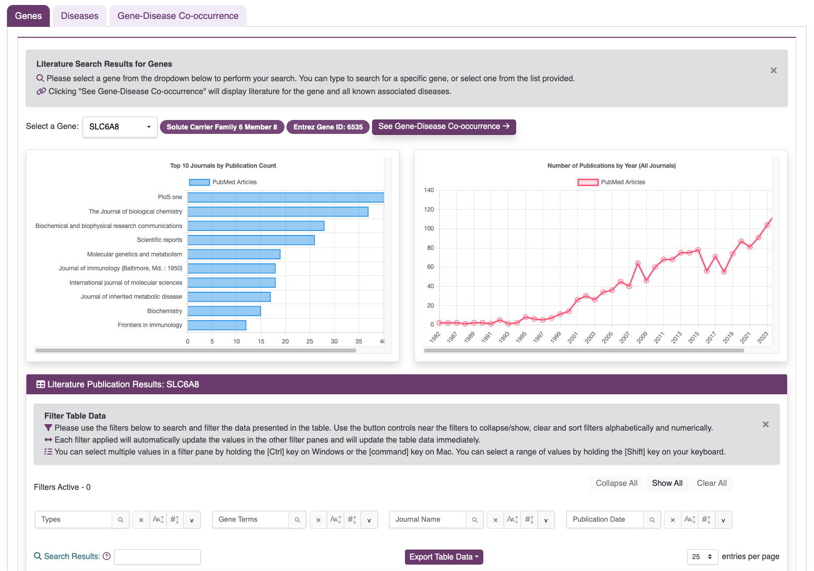 Browse Gene-Focused Publications