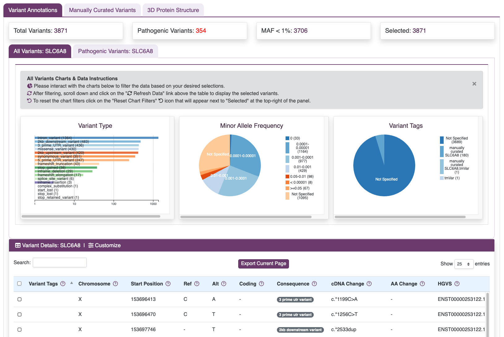Browse Public Variants